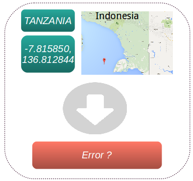 image-geographic-errors-filtering